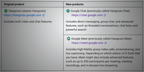 Google Hangouts doesn’t deserve to be called a ‘Classic’